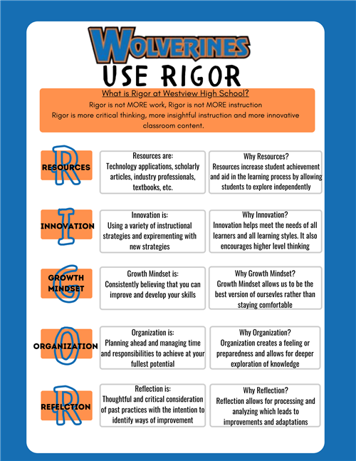 What is Rigor?